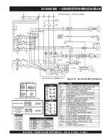 Preview for 53 page of MULTIQUIP DCA-600SSV Operation And Parts Manual