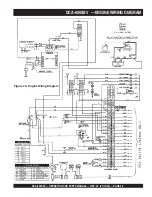 Preview for 55 page of MULTIQUIP DCA-600SSV Operation And Parts Manual