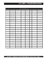 Preview for 13 page of MULTIQUIP DCA10SPX3 Operation And Parts Manual