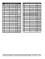 Preview for 2 page of MULTIQUIP DIS185SSI4F Installation Instructions Manual