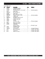 Предварительный просмотр 8 страницы MULTIQUIP EC-42S Operation And Parts Manual