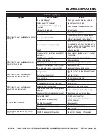 Preview for 36 page of MULTIQUIP EM120 Operation And Parts Manual