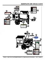 Preview for 40 page of MULTIQUIP EM120 Operation And Parts Manual