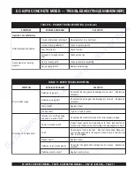 Preview for 30 page of MULTIQUIP Essick Series Operation And Parts Manual