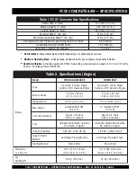 Preview for 5 page of MULTIQUIP FCG1 SERIES Operating & Parts Manual