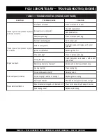 Preview for 32 page of MULTIQUIP FCG1 SERIES Operating & Parts Manual