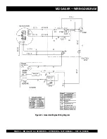 Preview for 28 page of MULTIQUIP GA-2.9R Operation And Parts Manual