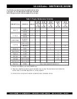 Предварительный просмотр 27 страницы MULTIQUIP GA-3.6HZ Operating And Parts Manual