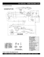 Предварительный просмотр 30 страницы MULTIQUIP GA-3.6HZ Operating And Parts Manual