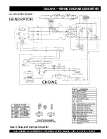 Предварительный просмотр 31 страницы MULTIQUIP GA-3.6HZ Operating And Parts Manual