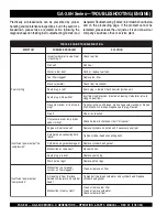 Предварительный просмотр 32 страницы MULTIQUIP GA-3.6HZ Operating And Parts Manual