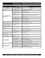 Предварительный просмотр 34 страницы MULTIQUIP GA-3.6HZ Operating And Parts Manual