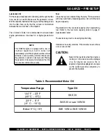 Preview for 13 page of MULTIQUIP GA-3.6RZ2 Parts And Operation Manual