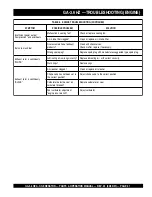 Preview for 21 page of MULTIQUIP GA-9.7 HZ Parts And Operation Manual