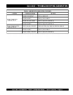 Preview for 23 page of MULTIQUIP GA-9.7 HZ Parts And Operation Manual