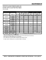 Preview for 26 page of MULTIQUIP GA6HB Operation And Parts Manual