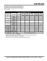 Preview for 25 page of MULTIQUIP GAC-6HZ Operation And Parts Manual