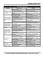 Preview for 27 page of MULTIQUIP GAC2.2H Operation And Parts Manual