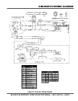 Preview for 27 page of MULTIQUIP GAC3.6HZ Operation And Parts Manual