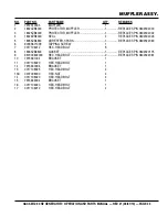 Preview for 43 page of MULTIQUIP GAC3.6HZ Operation And Parts Manual