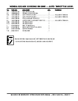 Preview for 73 page of MULTIQUIP GAC3.6HZ Operation And Parts Manual