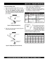 Preview for 27 page of MULTIQUIP GAW-135H Operation And Parts Manual