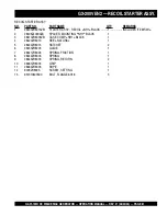 Preview for 61 page of MULTIQUIP GAW-135H Operation And Parts Manual