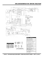 Предварительный просмотр 36 страницы MULTIQUIP GAW180 Series Operation And Parts Manual