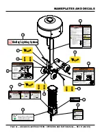 Preview for 32 page of MULTIQUIP GBC Operation And Parts Manual