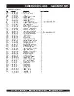 Preview for 69 page of MULTIQUIP GDP5000H Operation And Parts Manual