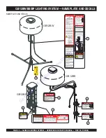 Preview for 34 page of MULTIQUIP GLOBUG GB12BP Operation And Parts Manual