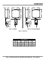 Предварительный просмотр 14 страницы MULTIQUIP Globug GB2000 Operation And Parts Manual