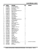 Preview for 31 page of MULTIQUIP GloBug GB3LED Operation And Parts Manual