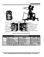 Preview for 36 page of MULTIQUIP GLOBUG GBX24B Operation Manual