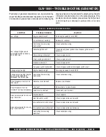 Preview for 25 page of MULTIQUIP GLW-180H Parts And Operation Manual