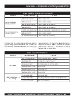 Preview for 26 page of MULTIQUIP GLW-180H Parts And Operation Manual