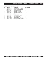 Preview for 57 page of MULTIQUIP GLW-180H Parts And Operation Manual