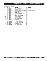 Preview for 67 page of MULTIQUIP GLW-180H Parts And Operation Manual