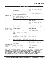 Preview for 11 page of MULTIQUIP HBC19B Safety And Operation Instructions