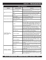 Preview for 26 page of MULTIQUIP HHN-31V Operation And Parts Manual