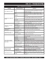 Preview for 27 page of MULTIQUIP HHN-31V Operation And Parts Manual