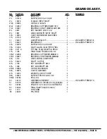 Preview for 55 page of MULTIQUIP js36h55 Operation And Parts Manual