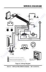 Preview for 10 page of MULTIQUIP Mayco C30HDG Installation & Operation Manual