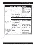 Preview for 63 page of MULTIQUIP MAYCO LS300 Operation And Parts Manual