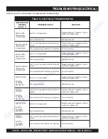 Предварительный просмотр 66 страницы MULTIQUIP MAYCO LS300 Operation And Parts Manual