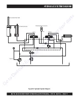 Предварительный просмотр 75 страницы MULTIQUIP MAYCO LS300 Operation And Parts Manual