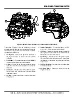 Preview for 28 page of MULTIQUIP MAYCO LS300G Operation Manual