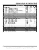 Preview for 83 page of MULTIQUIP MAYCO LS300G Operation Manual