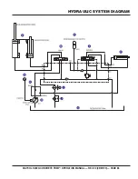 Preview for 85 page of MULTIQUIP MAYCO LS300G Operation Manual