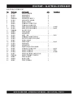 Preview for 103 page of MULTIQUIP Mayco ST-45HRM Operations & Parts Manual